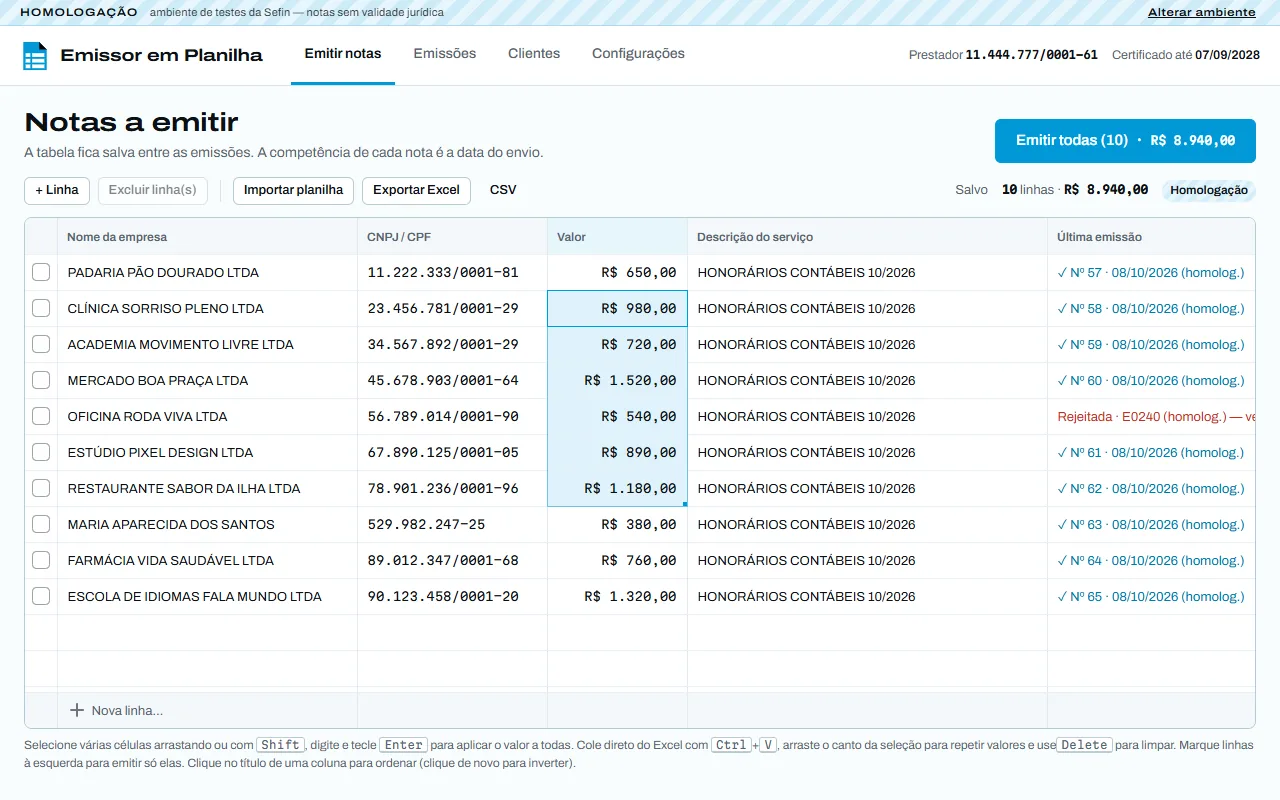 Tela de notas a emitir: tabela com dez clientes, CNPJ, valor, descrição do serviço e a situação da última emissão